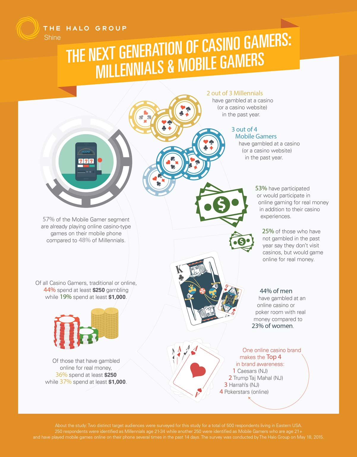 mobile_gaming_infographics