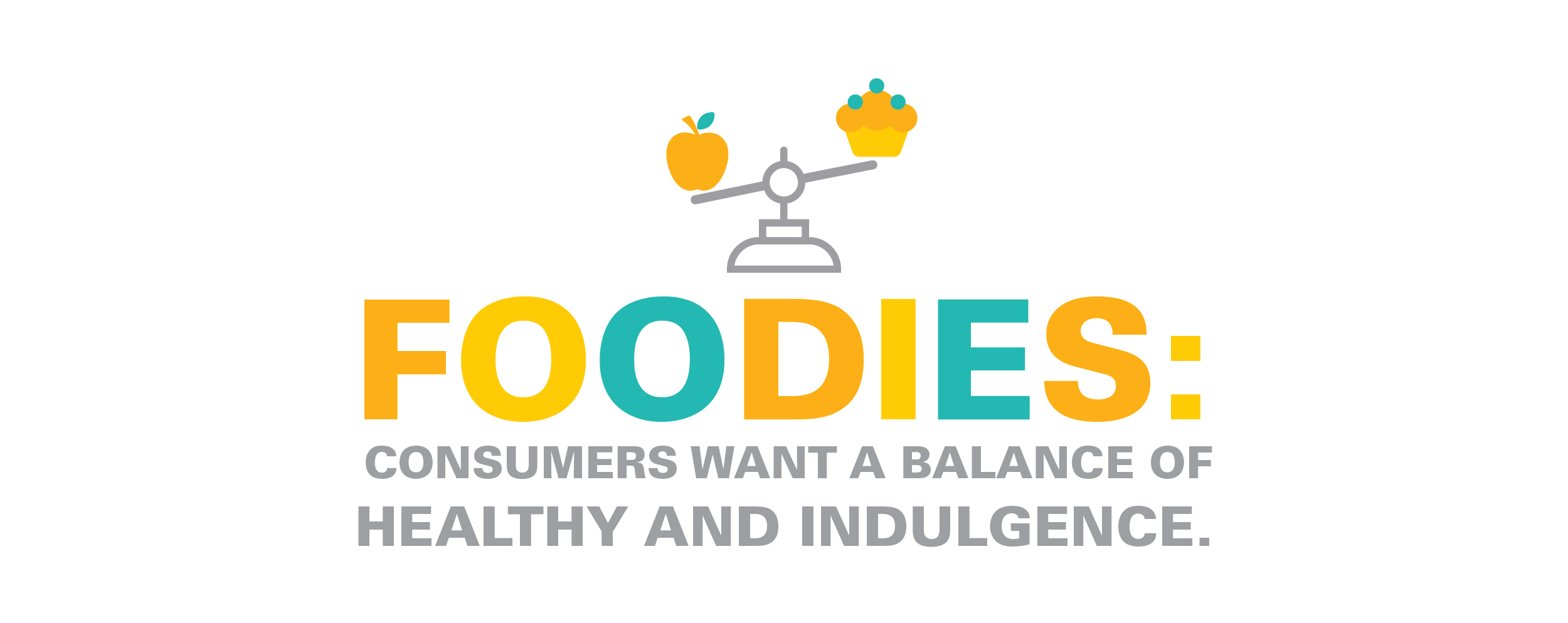 Foodies: Consumers want a balance of healthy and indulgence.