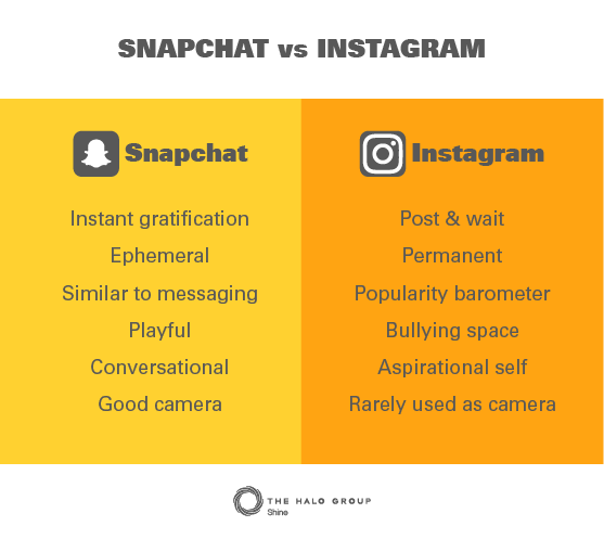 snapchat-vs-instagram-graphic-alt
